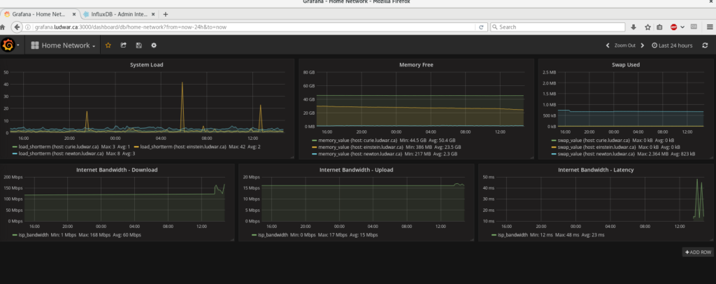 grafana dashboard